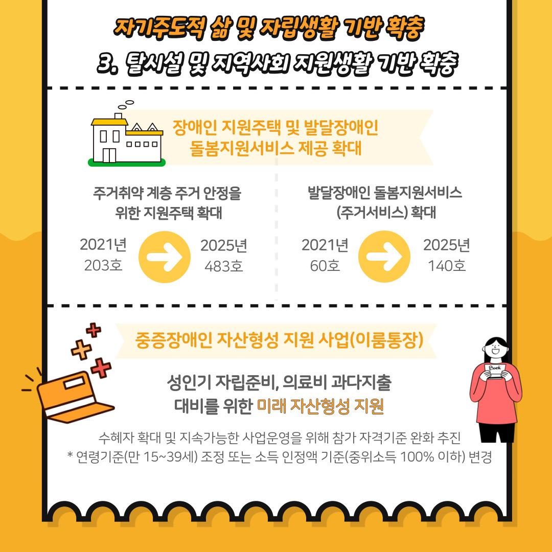 서울시 제2기 발달장애인 지원 기본계획(2021년~2025년)