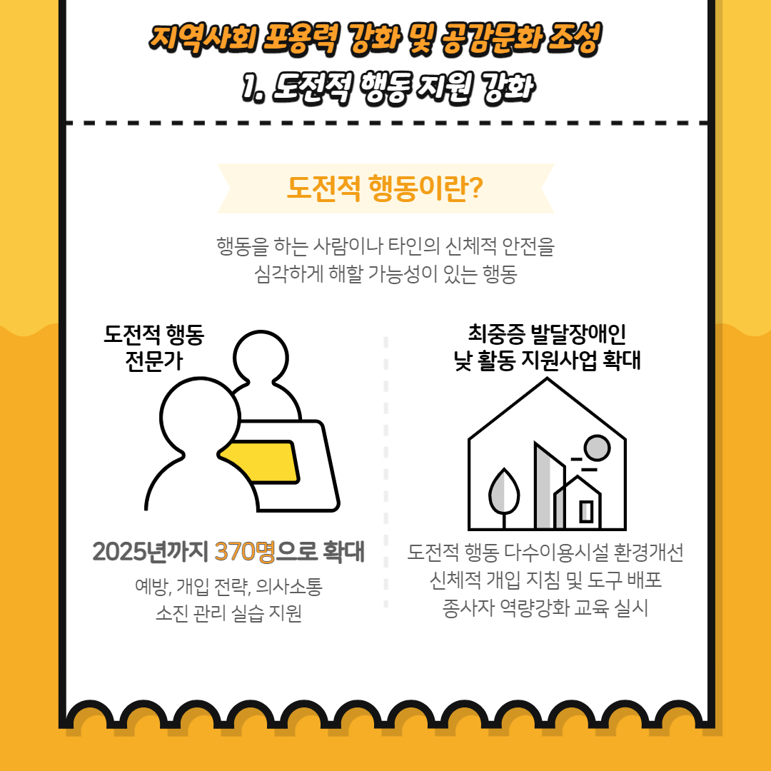 서울시 제2기 발달장애인 지원 기본계획(2021년~2025년)